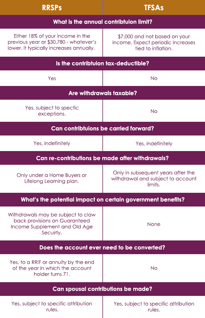 RRSP-vs-TFSA Chart (1).jpg